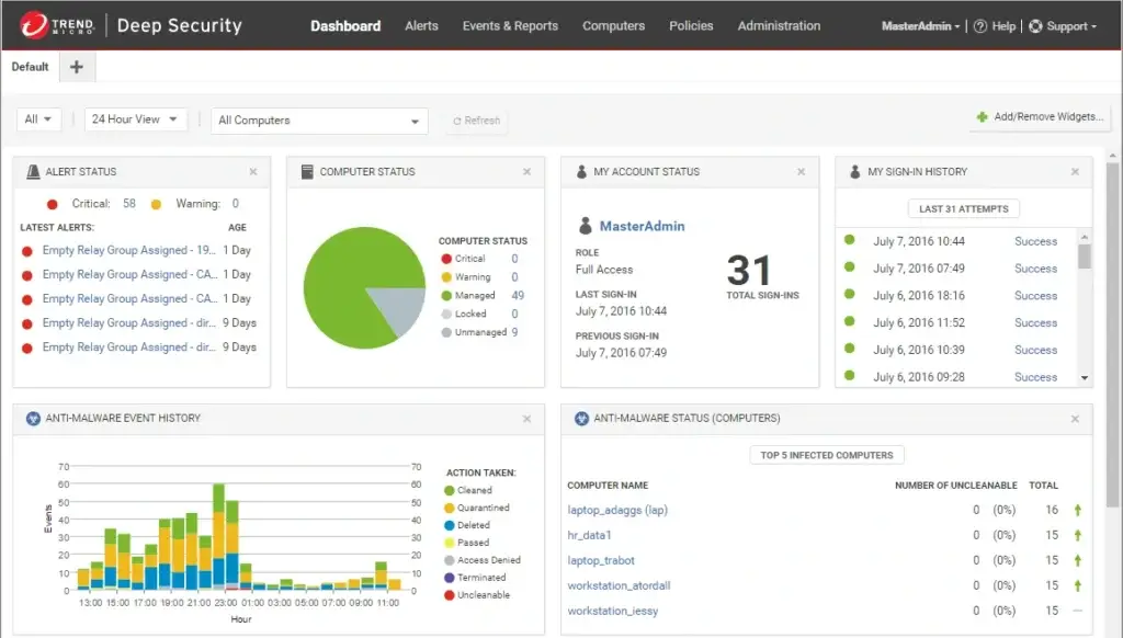 Trend Micro Deep Security dashboard with alerts reports computer status and policy controls