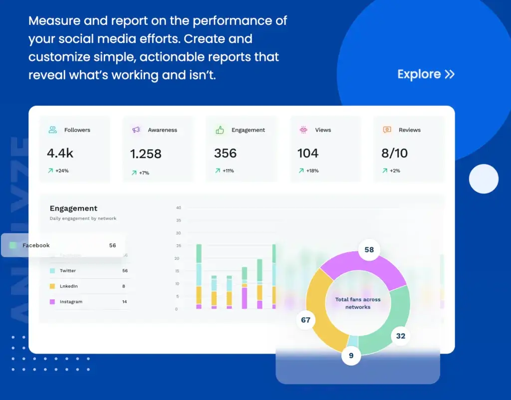 Vista Social analytics dashboard showing engagement performance metrics