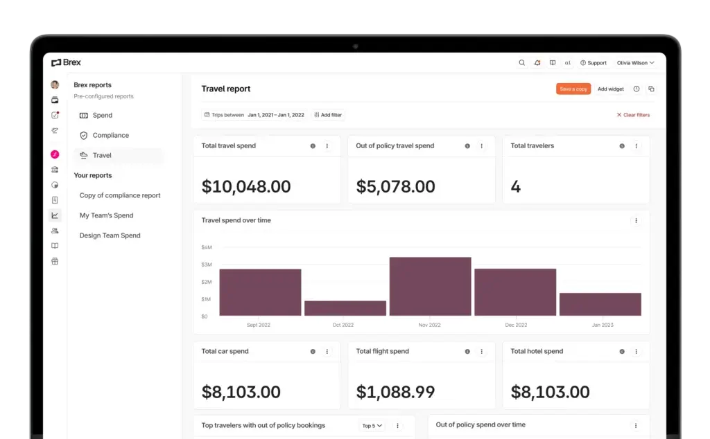 Brex travel report dashboard with spend, travelers, and policy insights