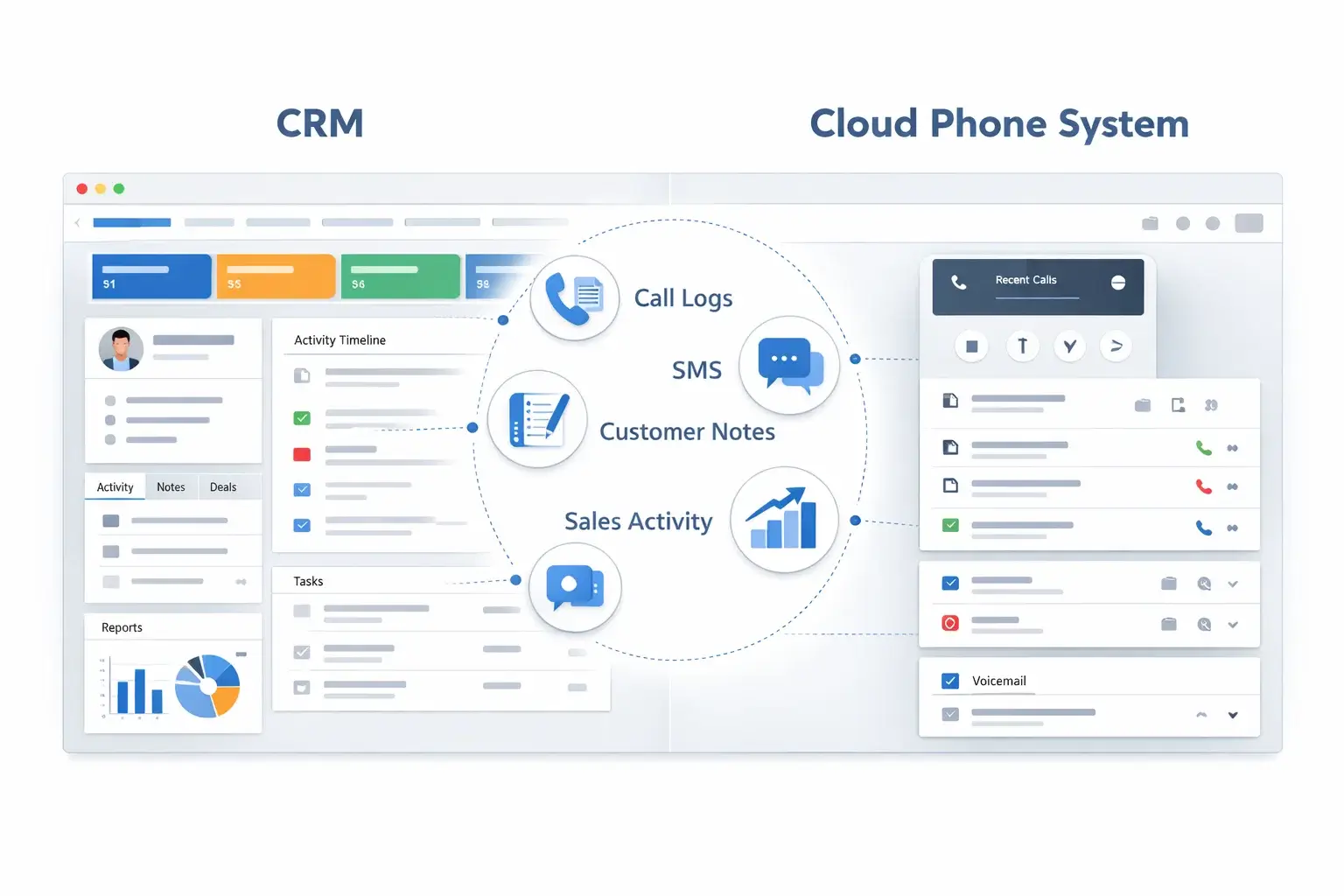CRM-Integrated Phone Systems