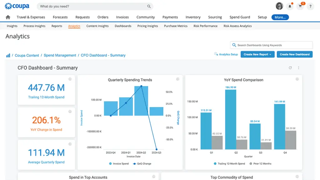 Coupa CFO dashboard showing spend trends and year-over-year comparisons
