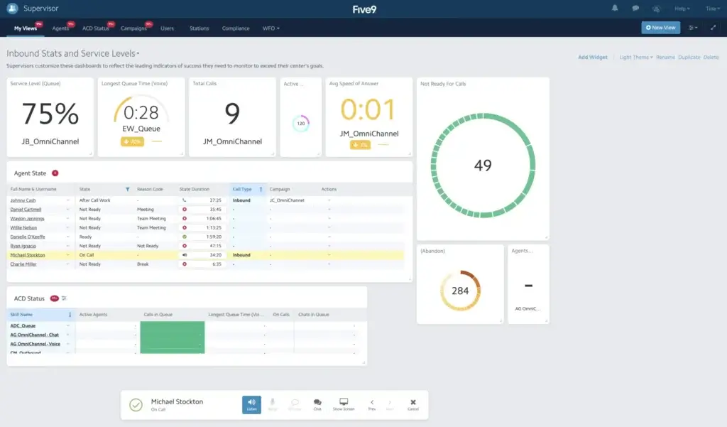 Five9 Supervisor Desktop dashboard with service levels, agent states, and queue metrics