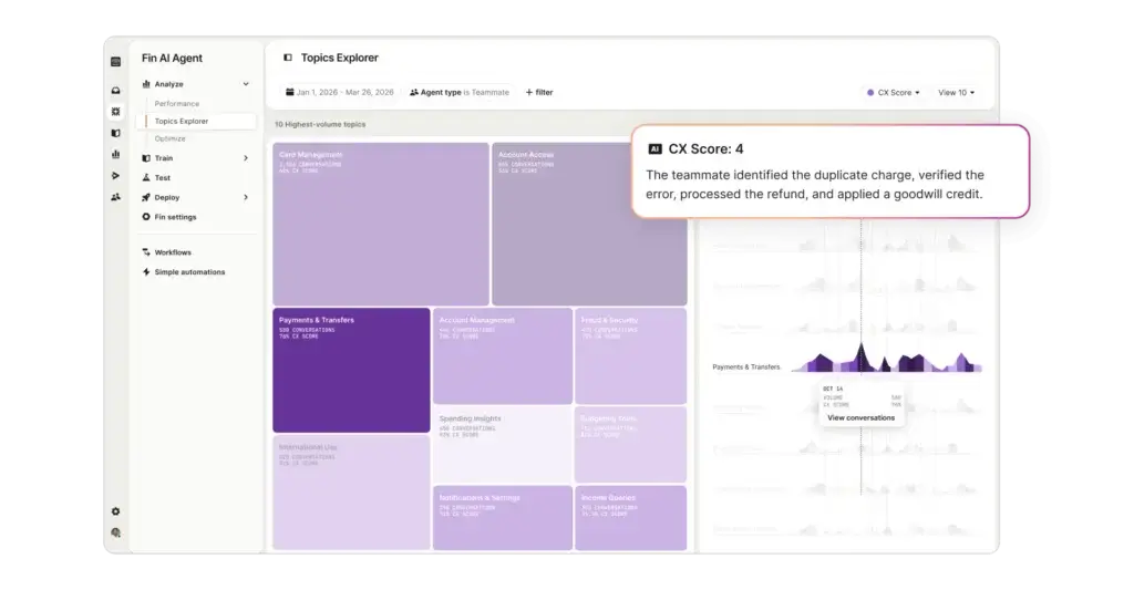 Intercom Topics Explorer showing customer support topics and CX score analysis