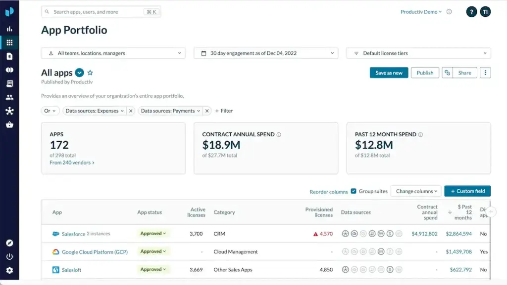 SAP Concur spend dashboard showing app portfolio and spend data