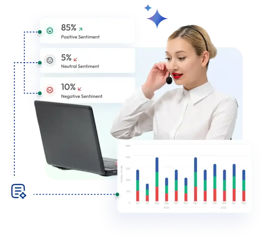 Calilio AI call reports with sentiment analysis, transcription insights, and performance dashboard