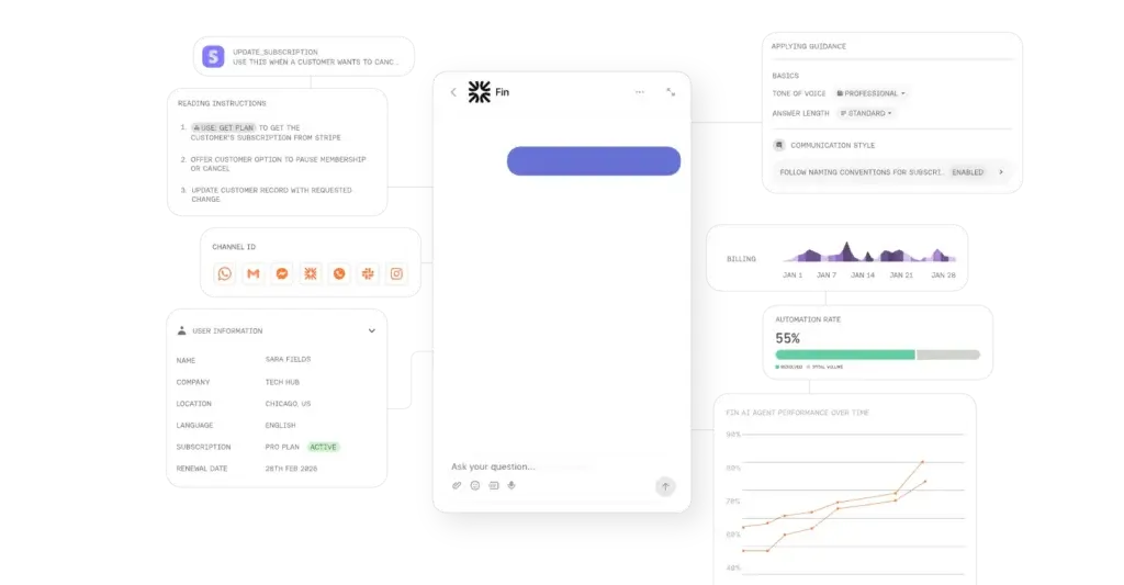 Intercom Fin AI Agent with guidance settings, customer data, and automation insights
