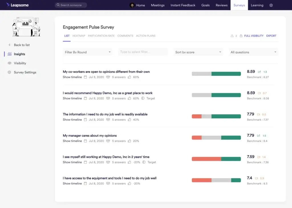 Leapsome engagement pulse survey results dashboard with employee feedback scores