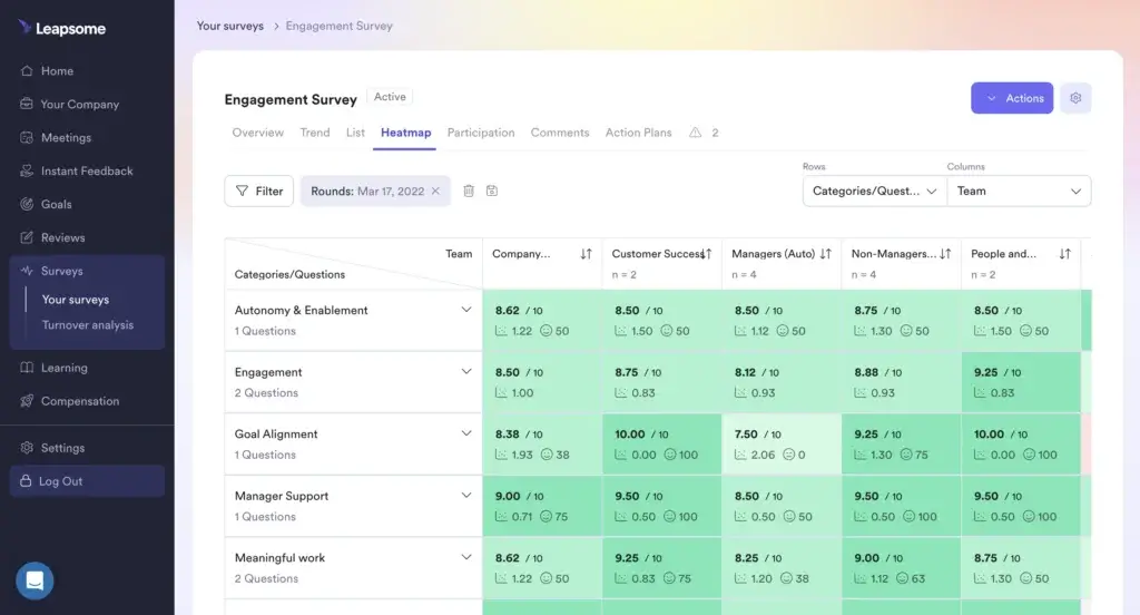 Leapsome engagement survey heatmap showing team sentiment and survey scores
