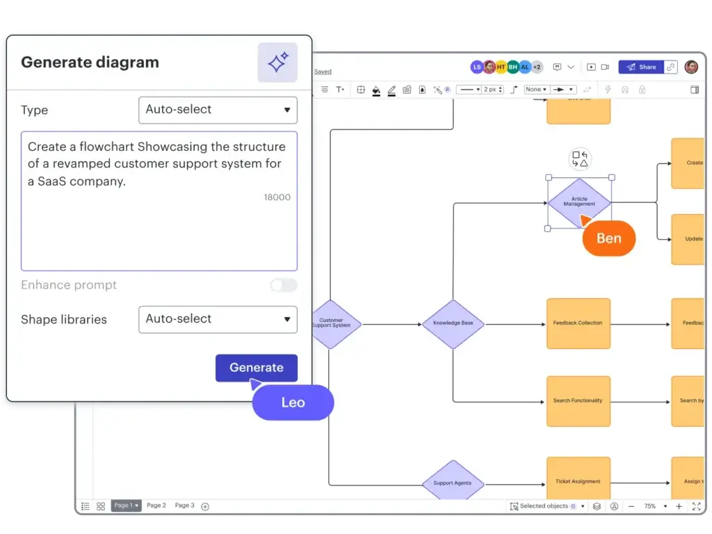 Lucidchart AI diagram generator creating a flowchart from a text prompt