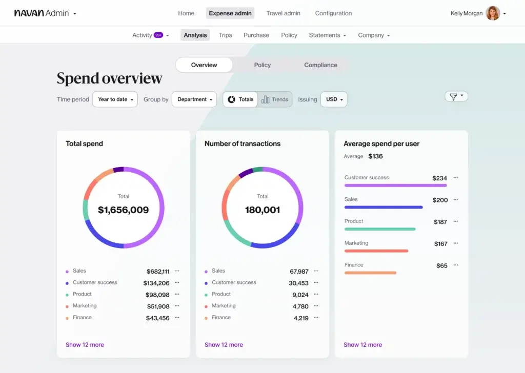 Navan expense management dashboard showing spend overview, transactions, and department-level analytics