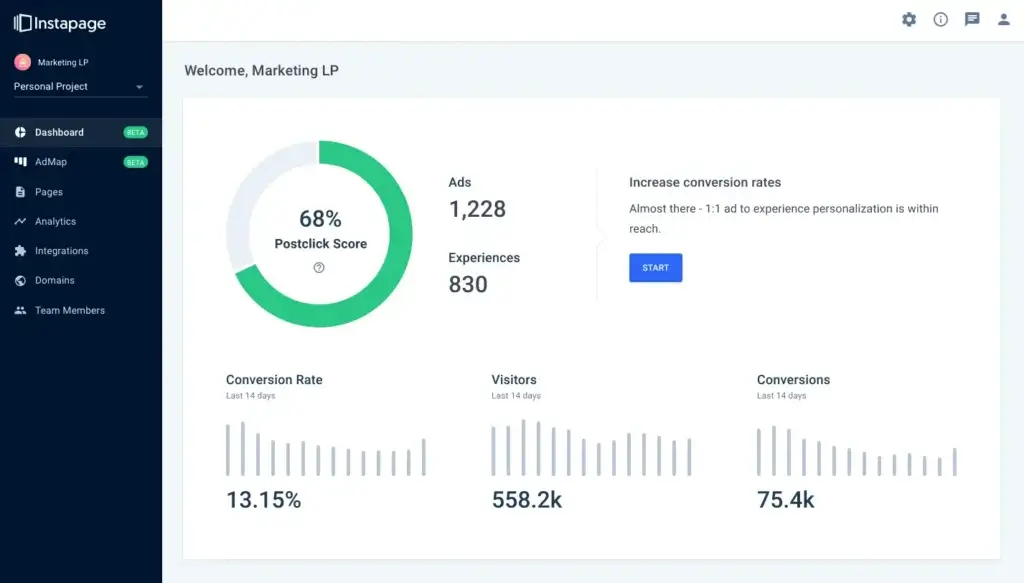 Instapage analytics dashboard showing post-click score visitors conversions and conversion rate