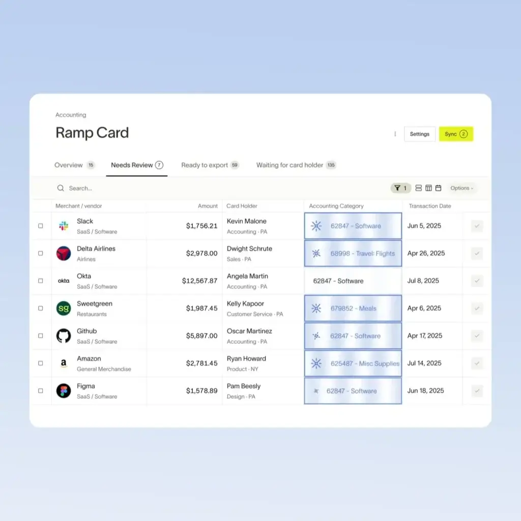 Ramp card transactions screen with accounting categories ready for review and sync