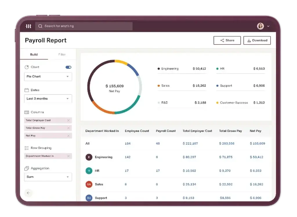 Rippling payroll report dashboard with charts and department cost breakdown