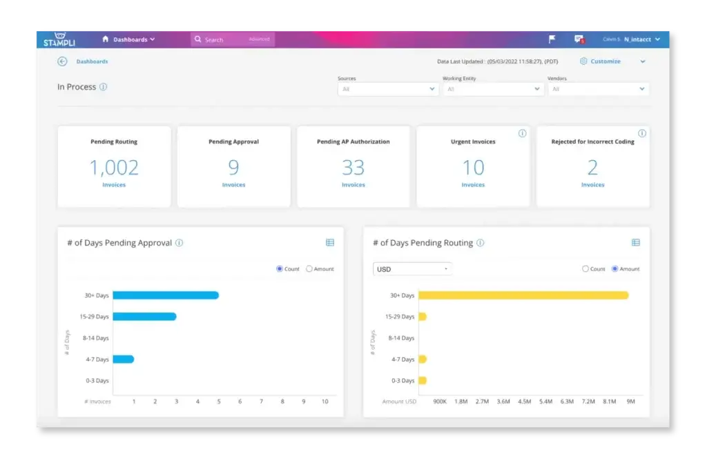 Stampli in-process dashboard with invoice approval and routing metrics