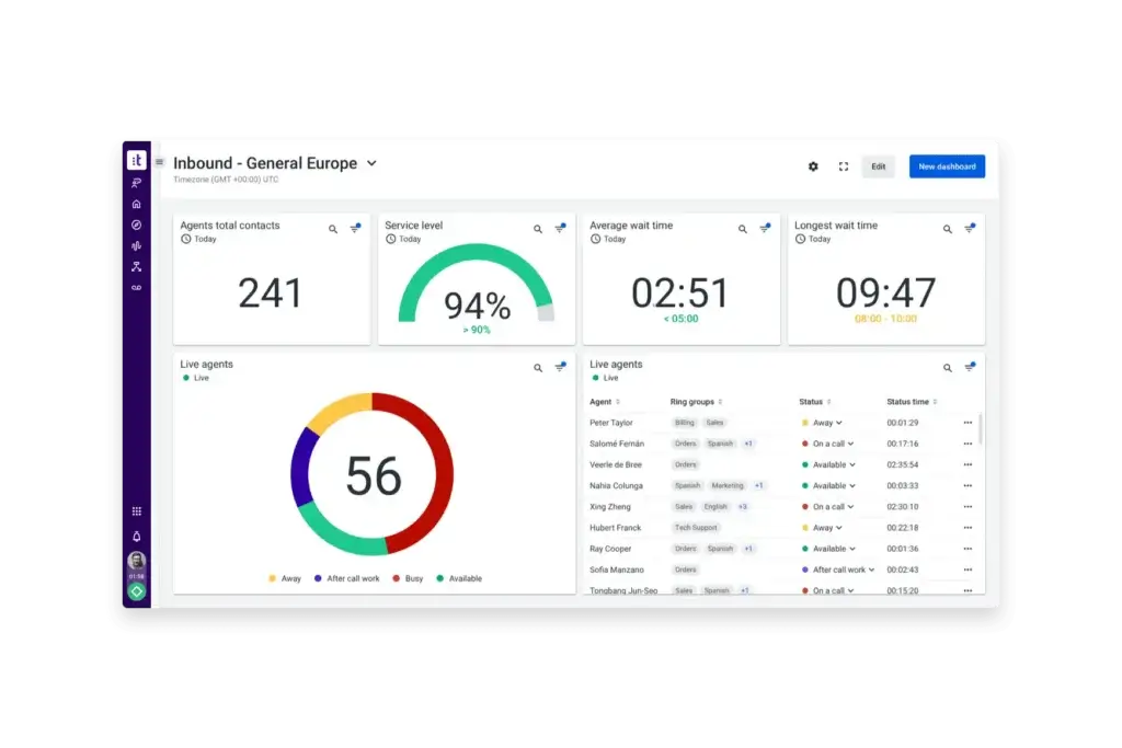 Talkdesk cloud contact center workspace and analytics view