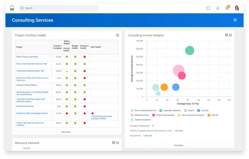 Workday Professional Services Automation dashboard for project portfolio health and invoice analysis