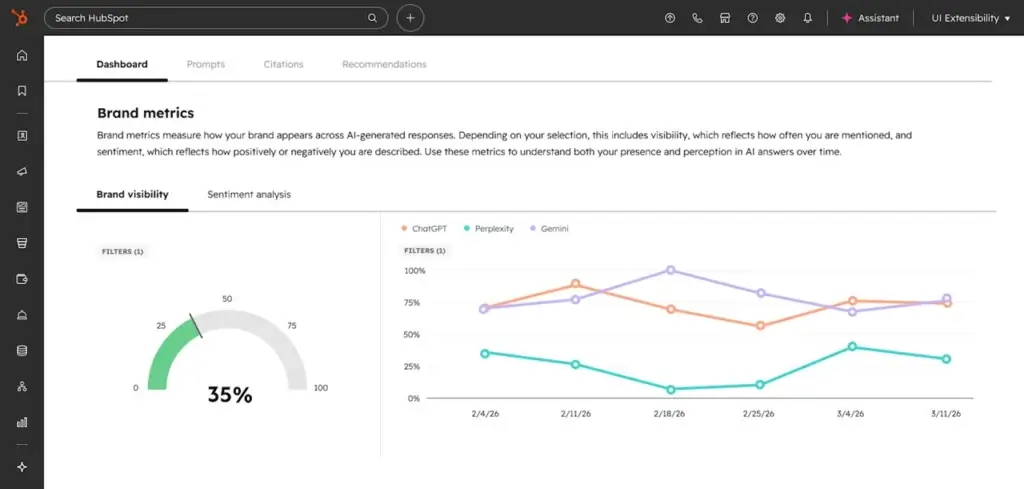 HubSpot AEO dashboard showing brand visibility across ChatGPT, Gemini, and Perplexity