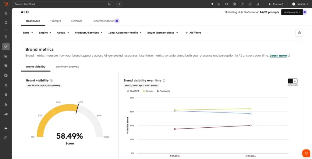 HubSpot AEO brand metrics dashboard with visibility score and AI engine trends