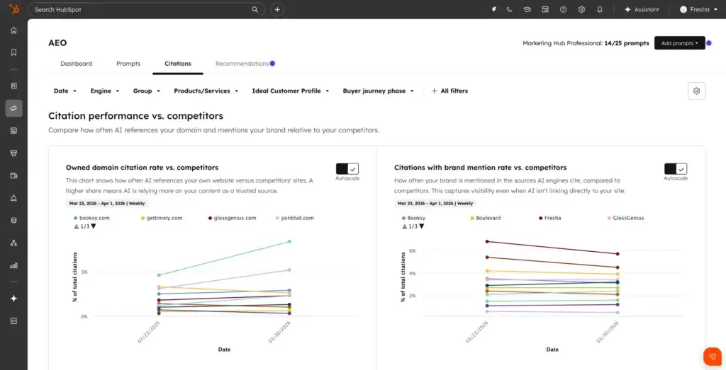 HubSpot AEO citation performance report comparing brand and competitor citations