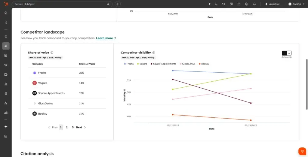 HubSpot AEO competitor landscape showing share of voice and visibility trends