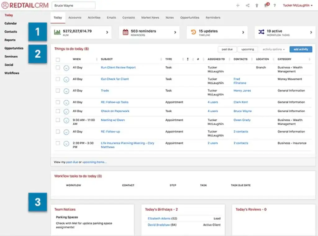 Redtail CRM dashboard showing advisor tasks, reminders, workflow items, and team notes