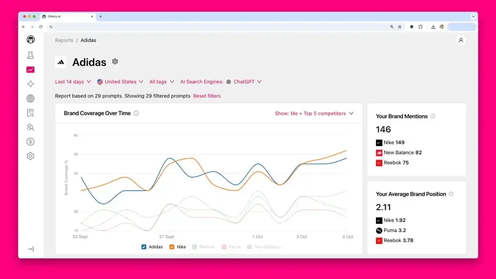 Otterly.AI brand report dashboard for monitoring AI search visibility and mentions
