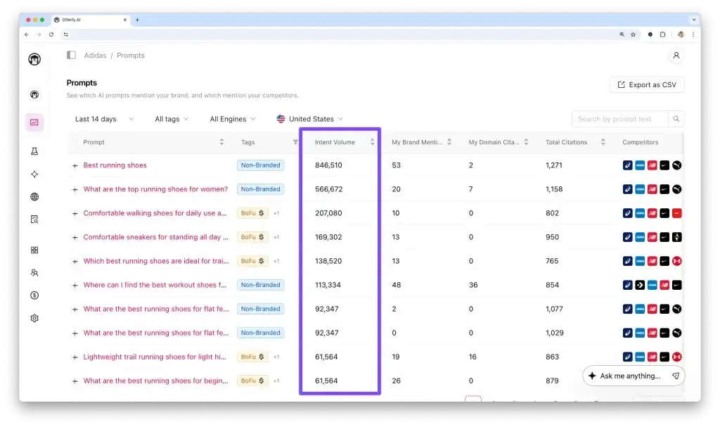 Otterly.AI prompt search volume chart for tracking AI search demand across major sources