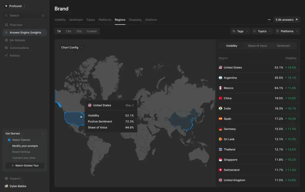 Profound regions report showing AI visibility by country