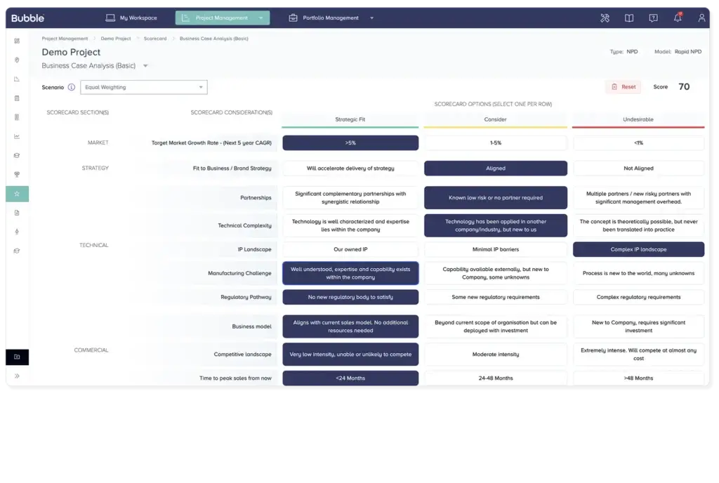 Bubble PPM project scorecard for business case prioritization