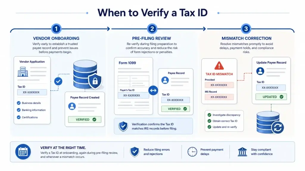 Timeline for verifying tax IDs before filing