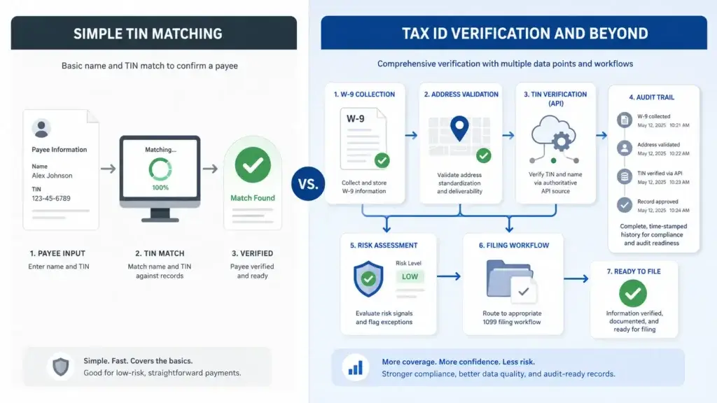 TIN matching compared with broader tax ID verification