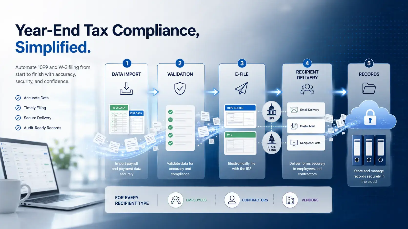 Year-end 1099 & W-2 compliance workflow illustration
