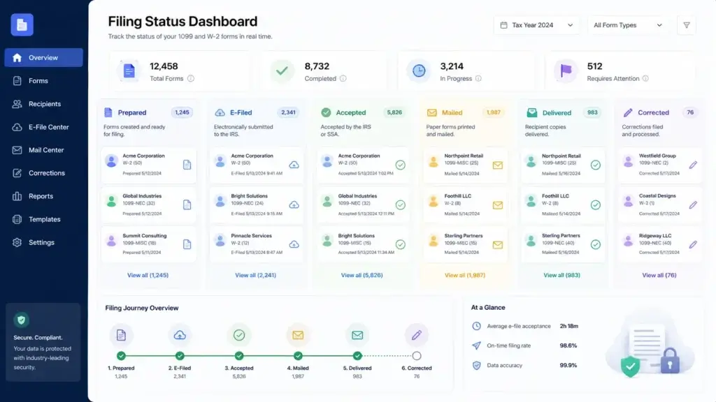 1099 and W-2 filing status tracking dashboard
