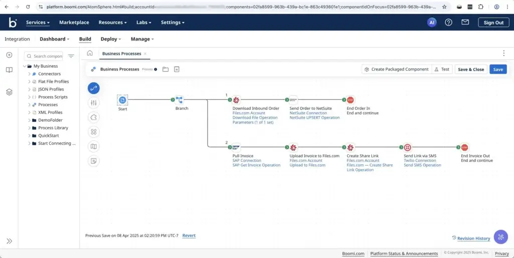 Boomi workflow connecting SAP, NetSuite, Files.com, and Twilio