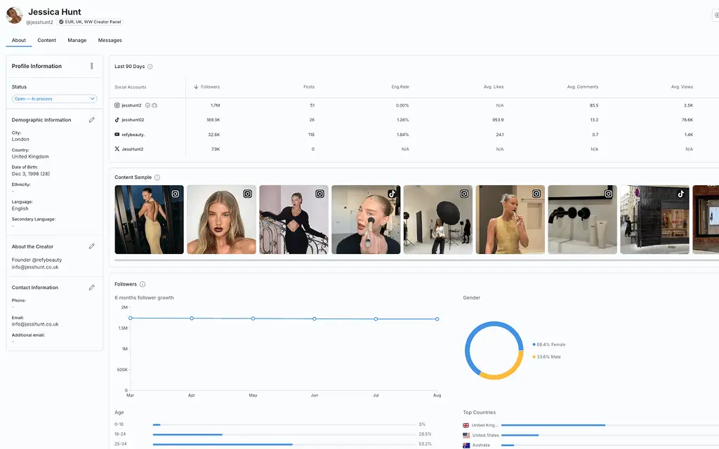 CreatorIQ creator profile dashboard showing influencer social accounts, content samples, follower growth, audience gender, age, country data, and engagement metrics.