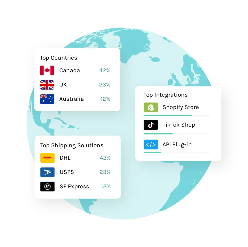 Easyship international shipping dashboard showing top countries, couriers, and ecommerce integrations