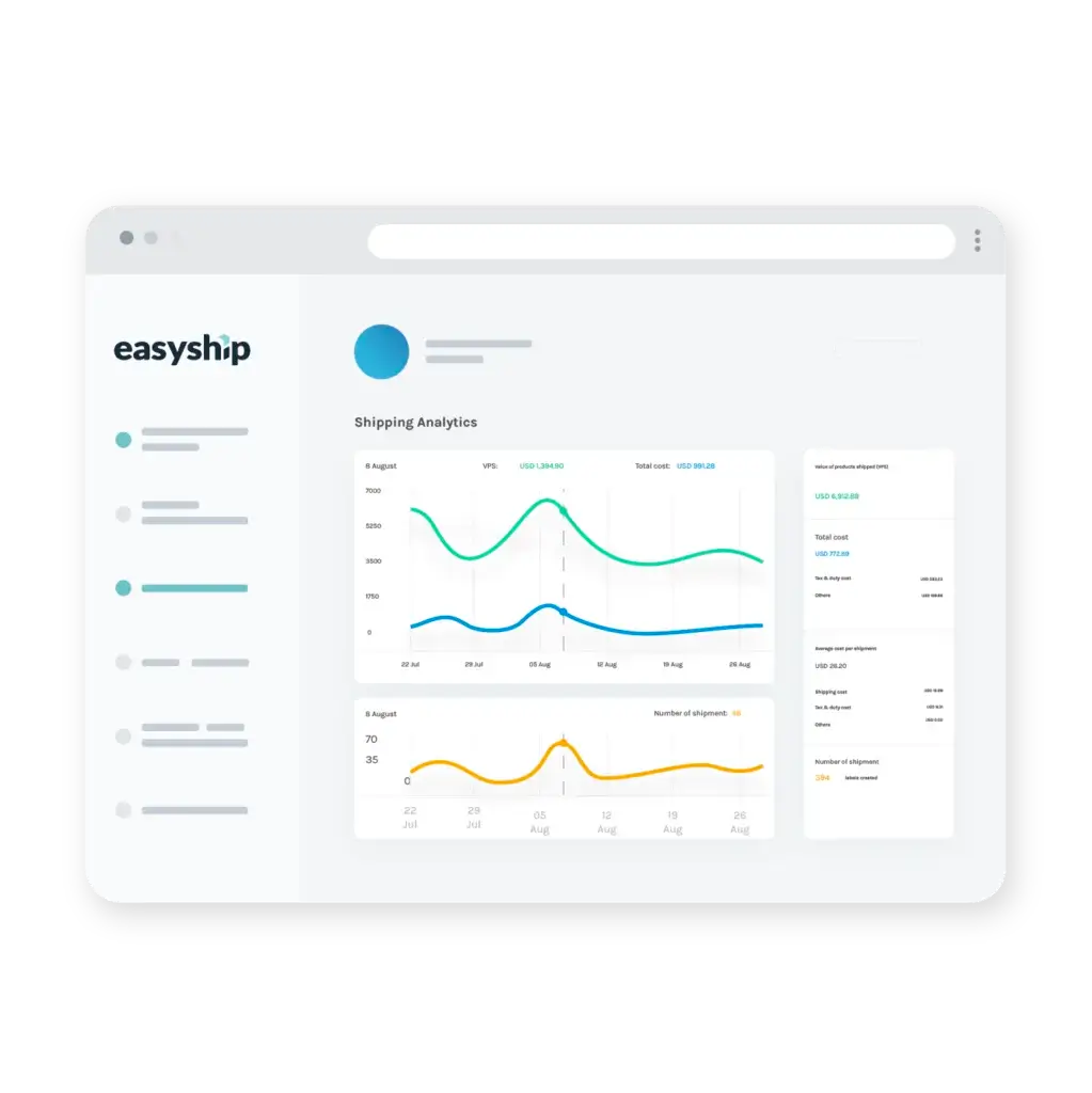 Easyship shipping analytics dashboard with shipment costs, volume, and performance charts