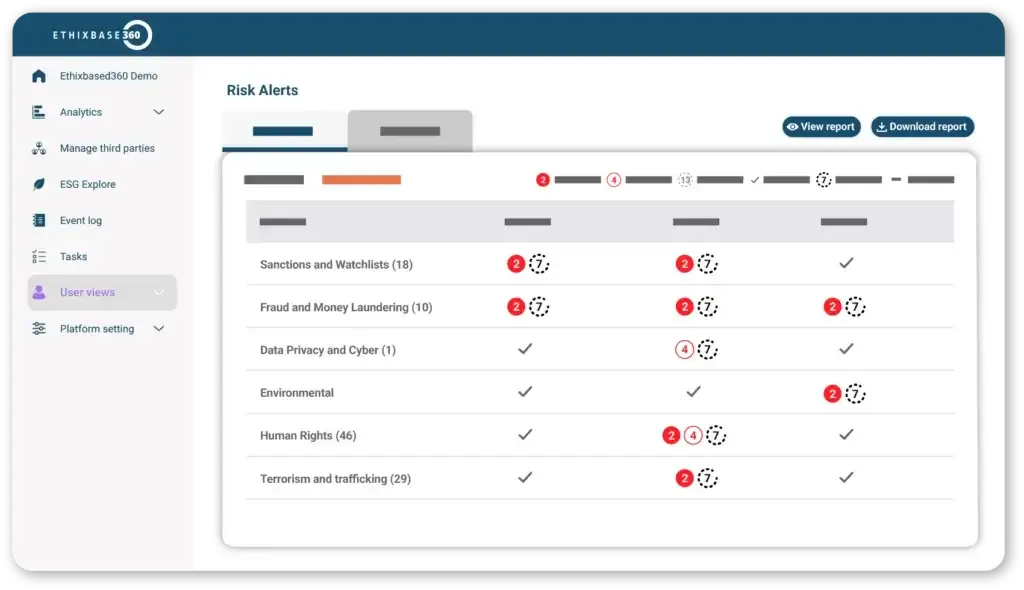 Ethixbase360 risk alerts dashboard for third-party due diligence