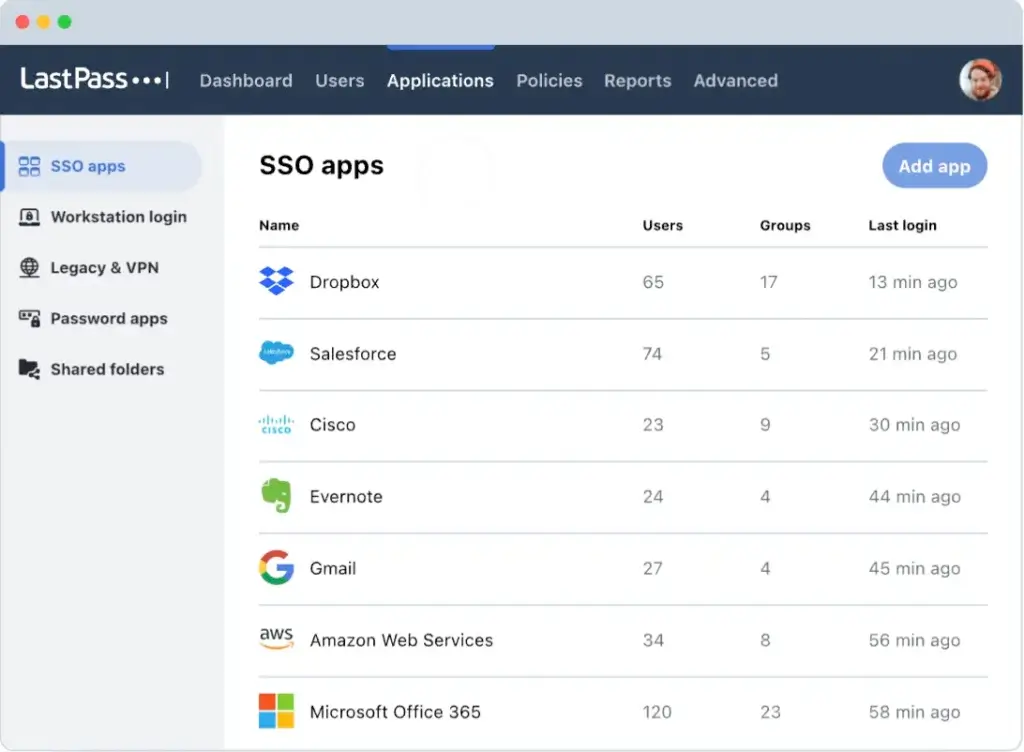 LastPass admin dashboard showing SSO apps, users, groups, and recent login activity