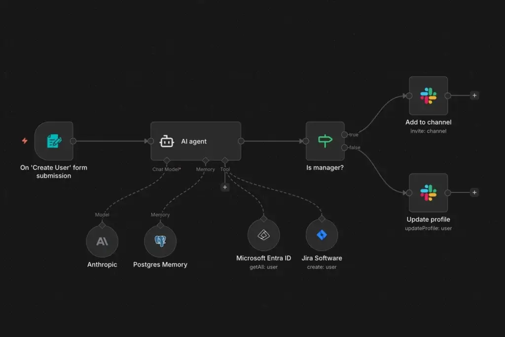 n8n AI agent workflow connecting form submissions, memory, tools, and app actions