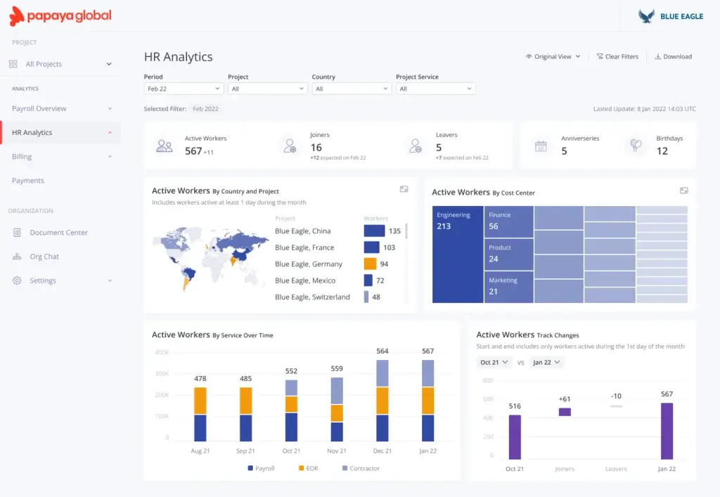 Papaya Global HR analytics dashboard showing active workers by country