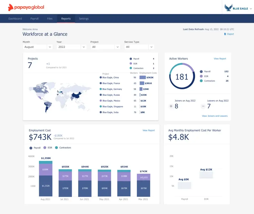 Papaya Global workforce reporting dashboard with payroll and EOR analytics
