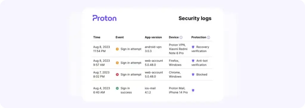 Proton security logs showing sign-in attempts, devices, app versions, and account protection events