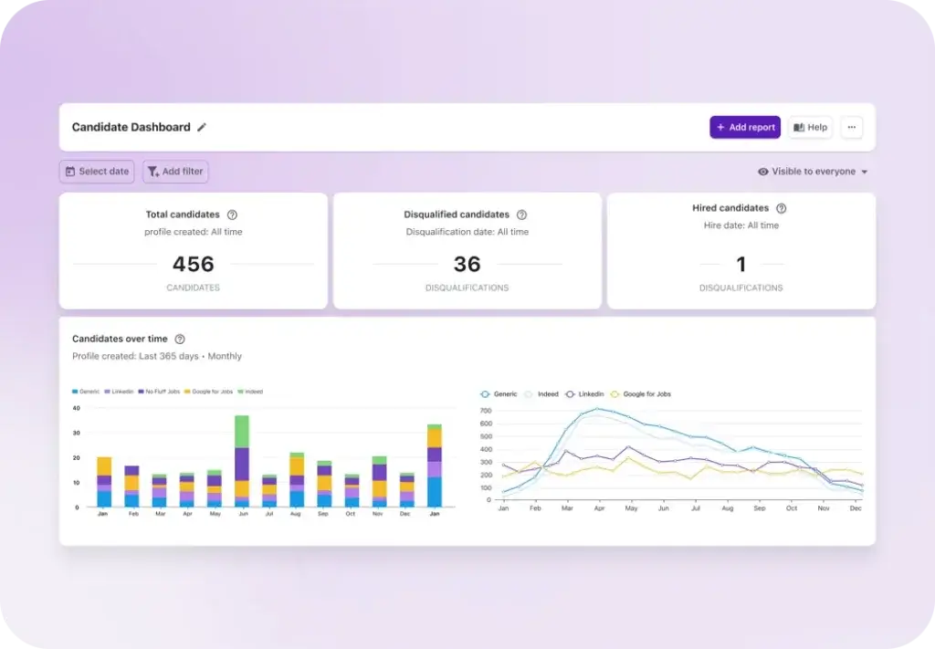 Tellent Recruitee reporting dashboard with candidate and hiring analytics