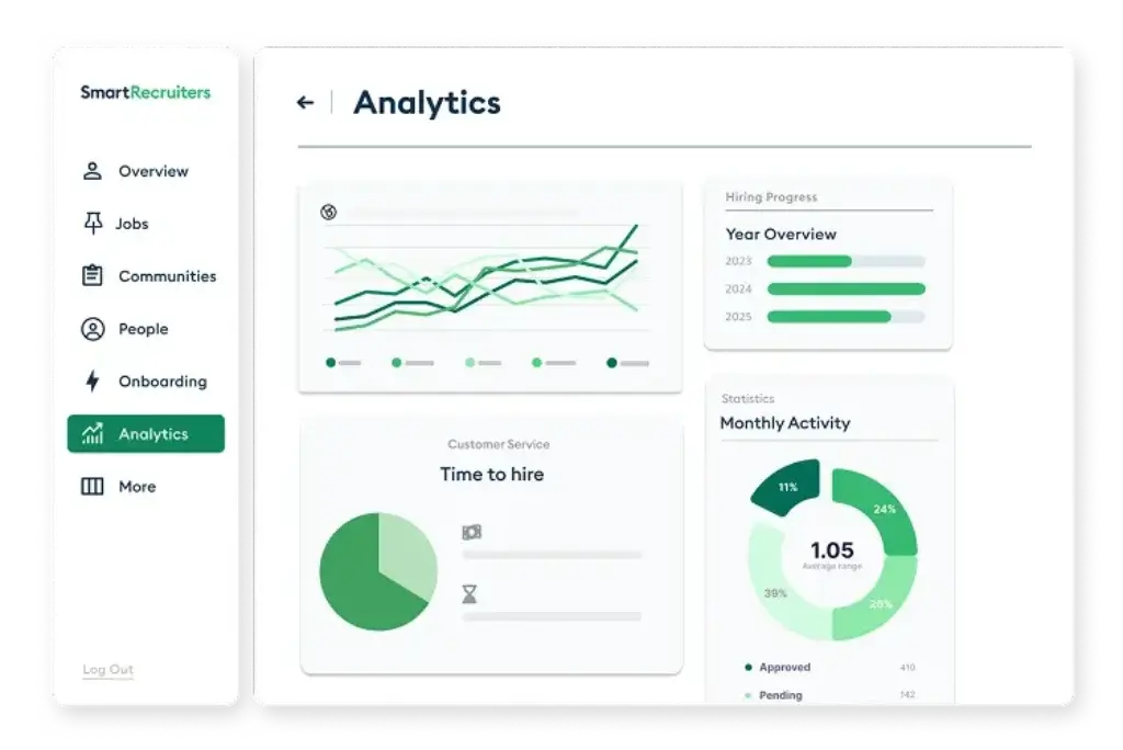 SmartRecruiters analytics dashboard with hiring progress and activity charts