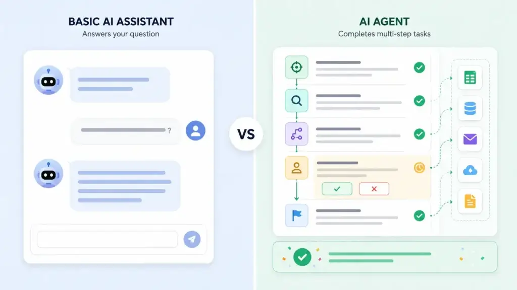 AI assistant vs AI agent workflow comparison