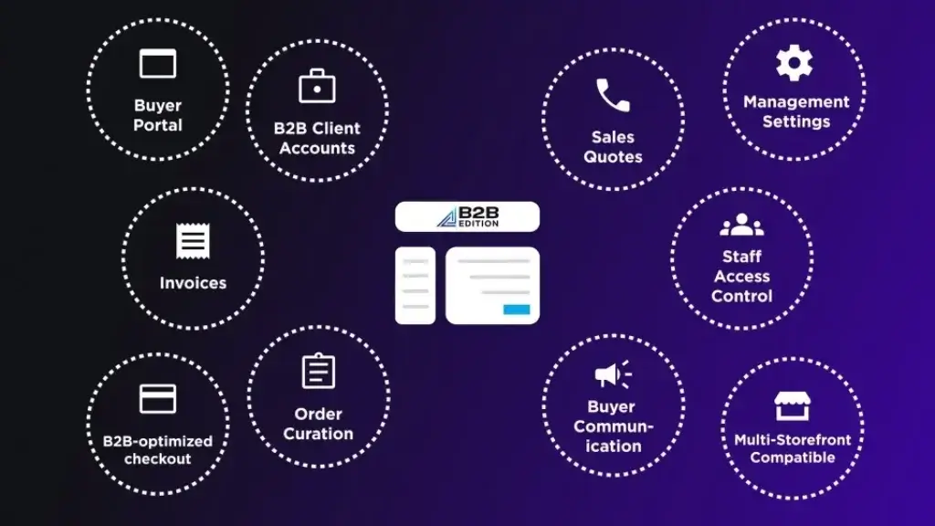 BigCommerce B2B Edition features for buyer portal invoices quotes and account management