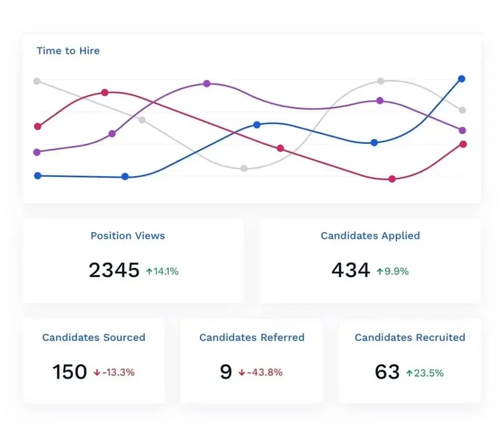 Breezy HR recruiting analytics dashboard