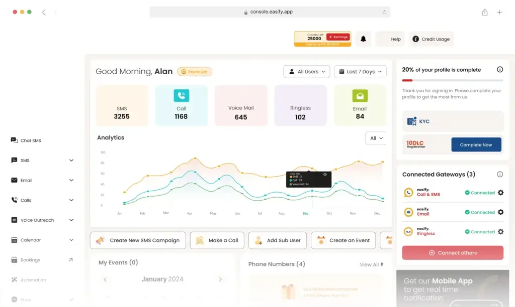Easify dashboard showing SMS, call, voicemail, email, analytics, 10DLC, and connected gateways