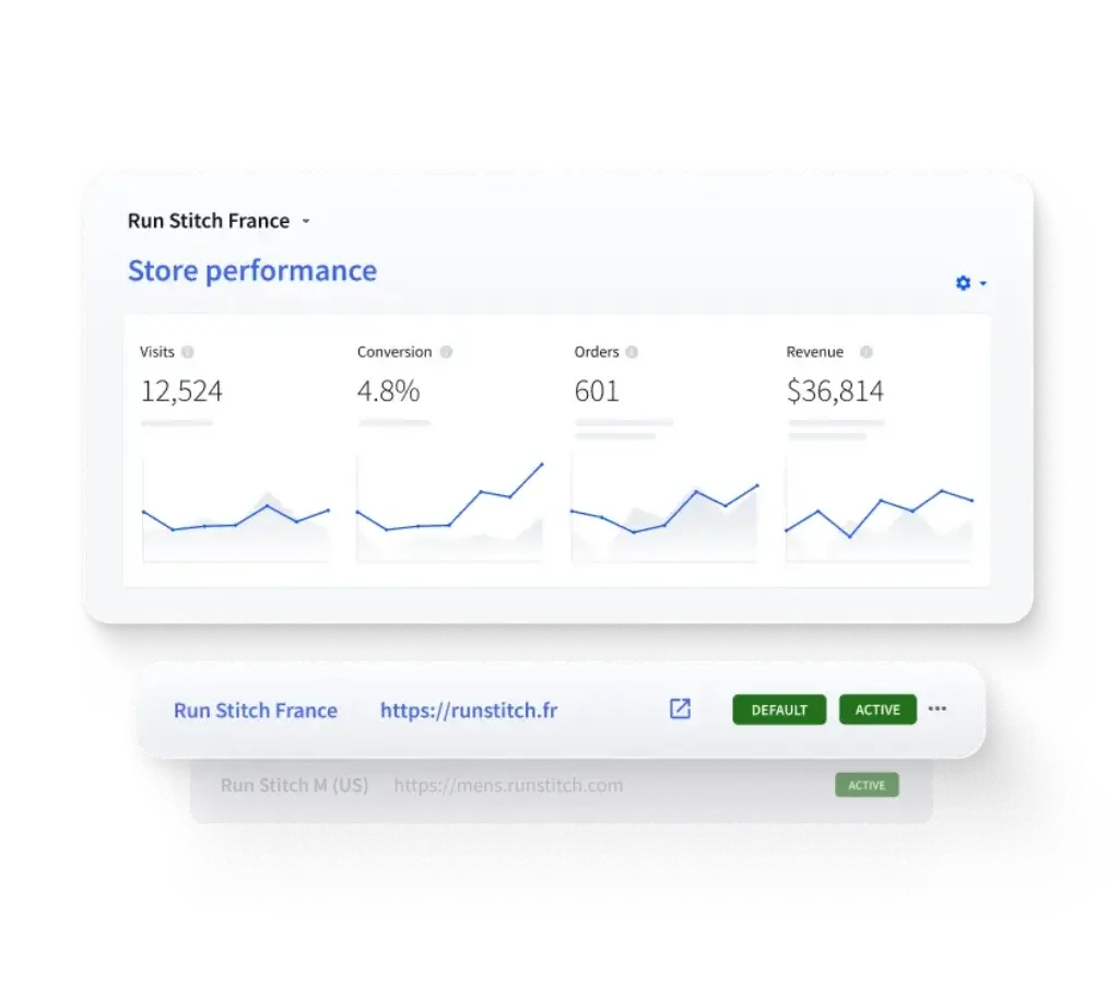 BigCommerce multi-storefront dashboard showing store performance and regional storefronts